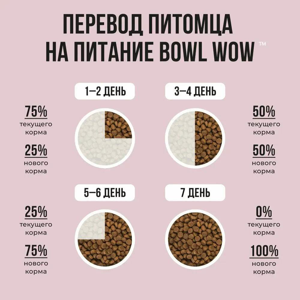 Сухой корм BOWL WOW для собак средних пород с индейкой, рисом и яблоком Сухой корм BOWL WOW для собак средних пород с индейкой, рисом и яблоком