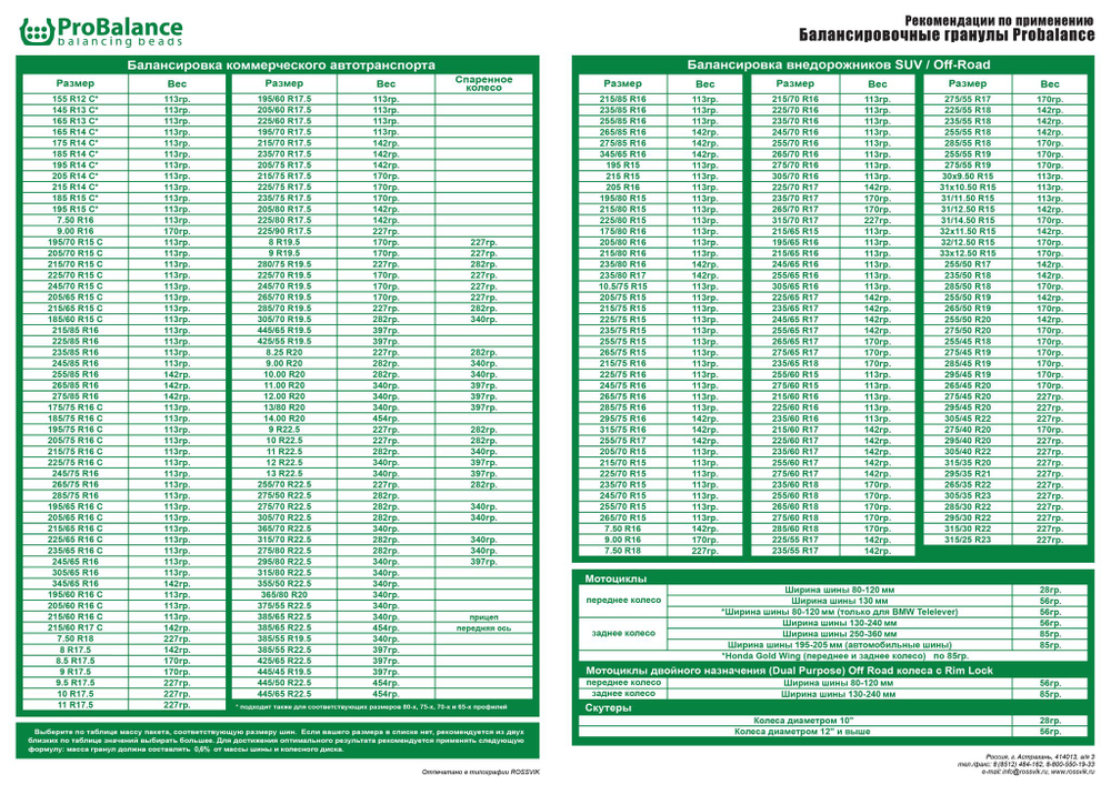 Гранулы для балансировки колес ProBalance 142 гр