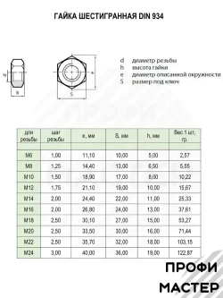 Гайка М6 шестигранная оцинкованная - 100 штук