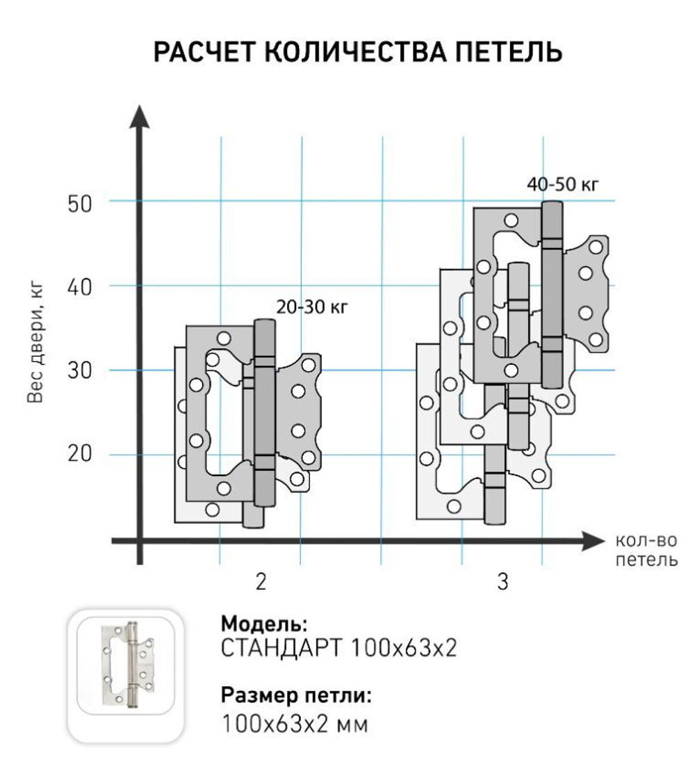 Петля  БЕЗ ВРЕЗКИ  СТАНДАРТ накл. 2BB СР  ХРОМ (цена за 1шт) 100*63 /7873