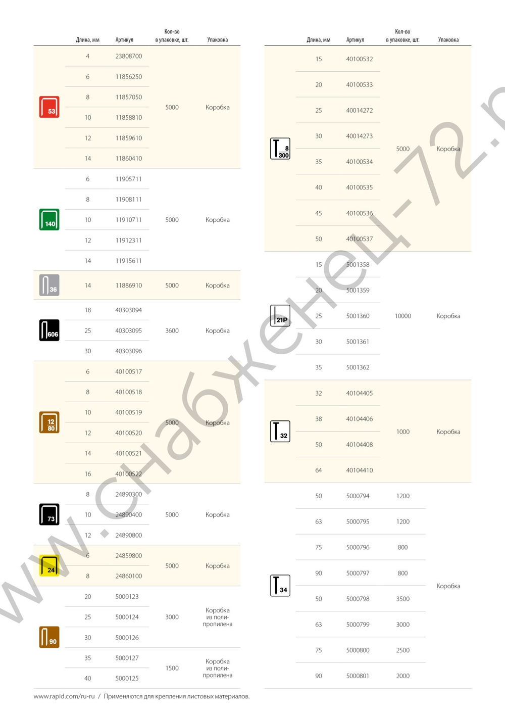 RAPID тип 300 35 мм, 5000 шт, Закаленные супертвердые гвозди (40100534)