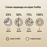 Сухой корм CRAFTIA NATURA для щенков средних и крупных пород из ягненка с перепелкой 640 г