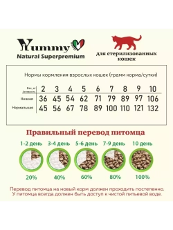 Корм для взрослых стерилизованных кошек, индейка 400 гр