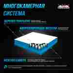 Надувная подушка «MegaLand» для приземлений и отработки трюков, 15×12×1,5 м