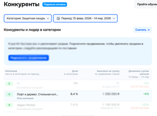 3 место на Озоне — и почему это значит больше, чем вы думаете.