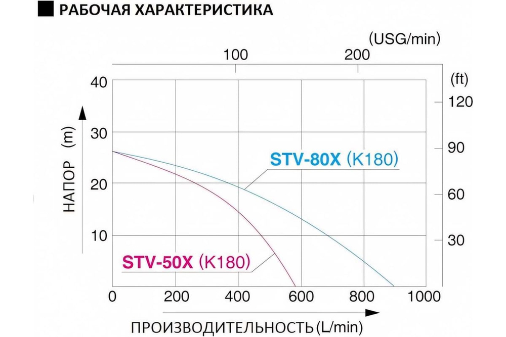 Бензиновая мотопомпа для средне-загрязненных вод Koshin STV-50X