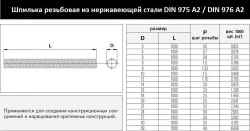 EVRprom Шпилька крепежная 12 x 1000 мм