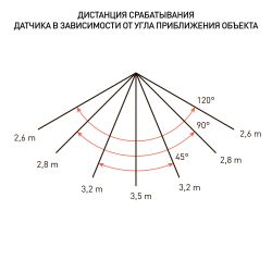 Прожектор светодиодный уличный ЭРА LPR-041-1-65K-020 20Вт 6500K IP65 нерег СВЧ д/д гарантия 2 года