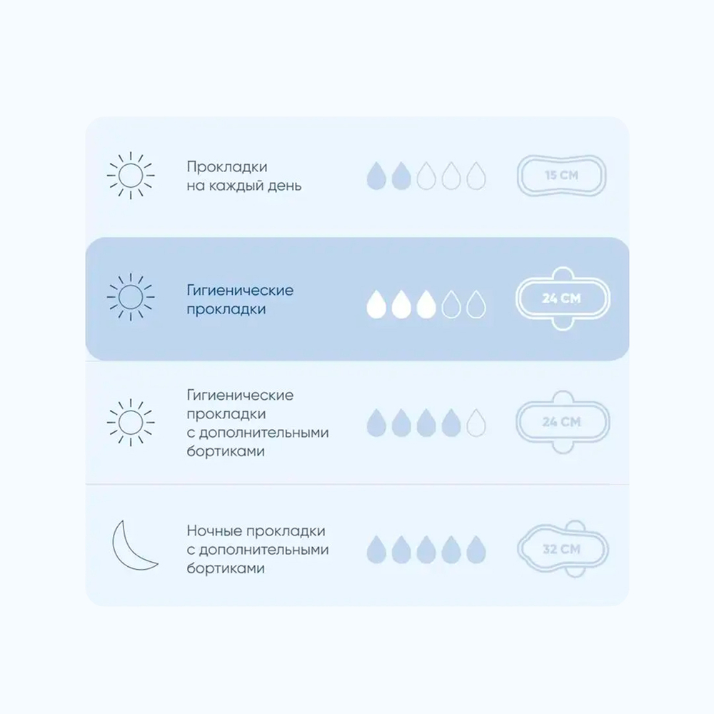 Прокладки гигиенические Sayuri Argentum+ нормал 3 капли ультратонкие 24 см 10 шт