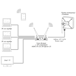 WiFi точка доступа KROKS со встроенным SIM-инжектором