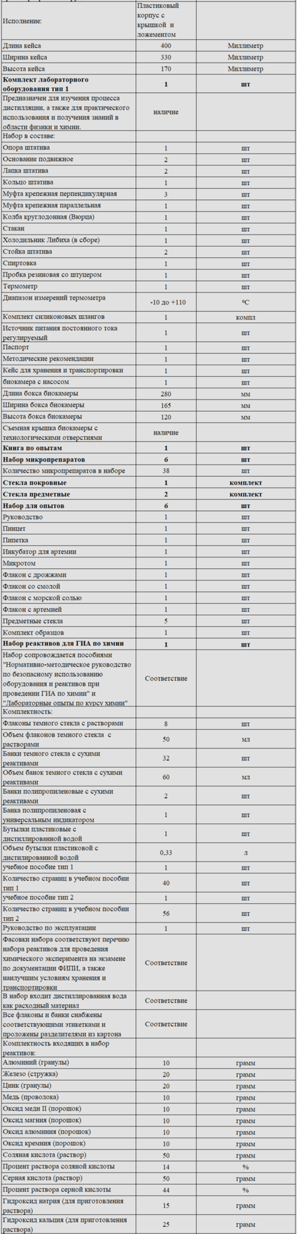 Комплект оборудования для кабинета химии для ученика (PolusLab)