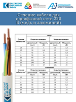 Провод ПВС 3x1,5 мм, белый, 15 метров, ГОСТ, Калужский Кабельный Завод (ККЗ)