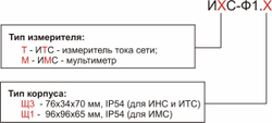 Прибор электроизмерительный цифровой (мультиметр) ИМС-Ф1.Щ1