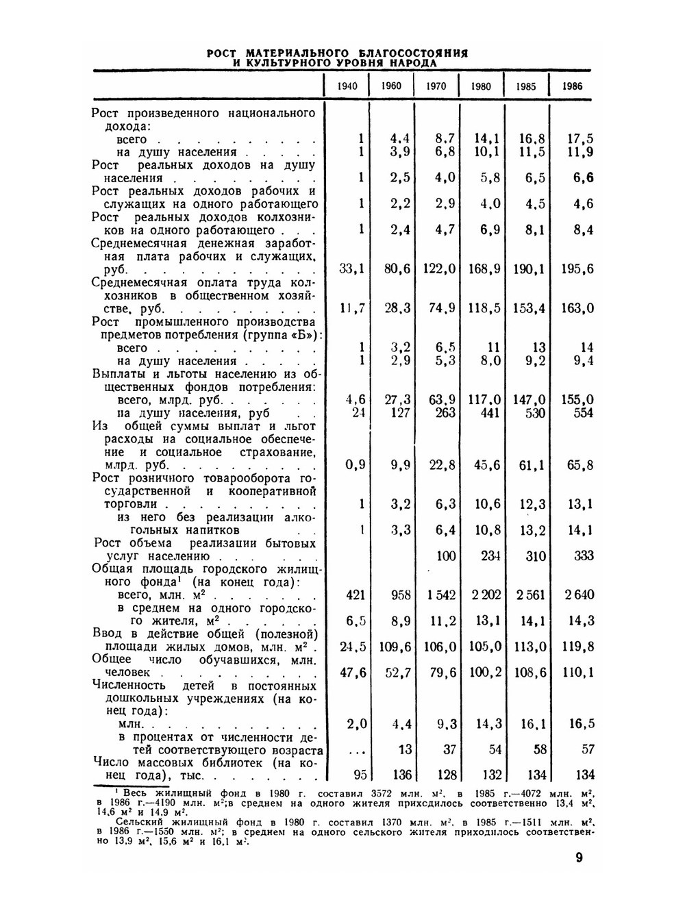 Народное хозяйство СССР за 70 лет | Государственный комитет СССР по статистике