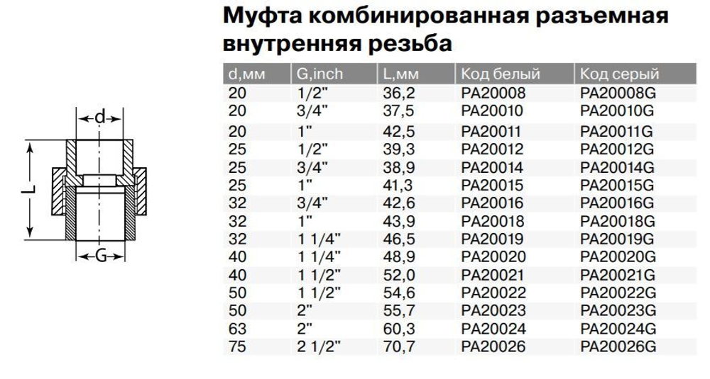 Муфта PPR комбинированная разъемная Ду20-63, внутренняя резьба, серая, Pro Aqua