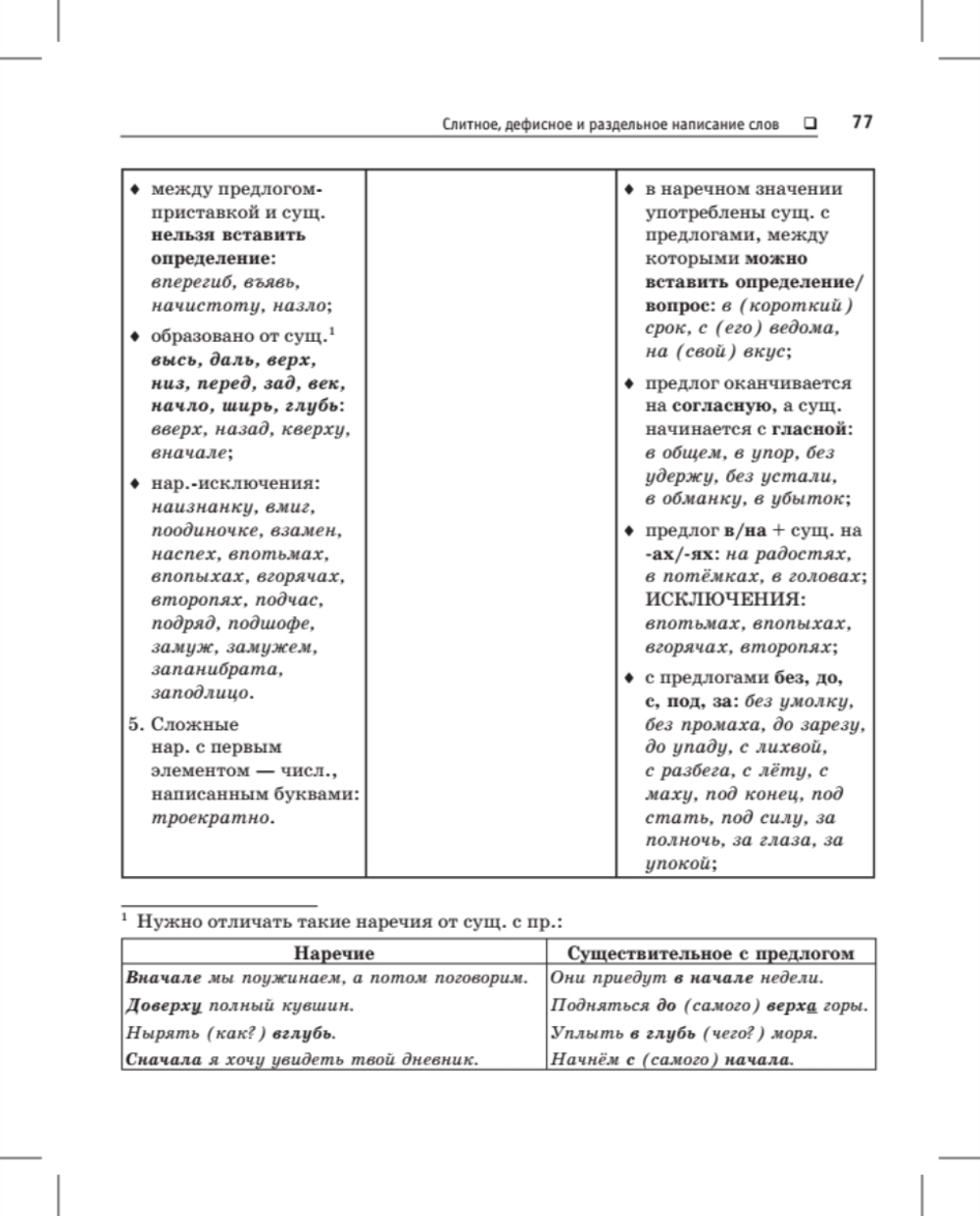 Русский язык. Карманный справочник Пиши без ошибок