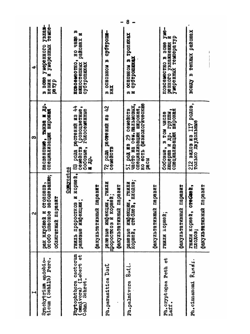 Почвенные фитопатогенные грибы | Е.П. Дурынина
