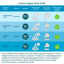 Бутылочка Philips Avent Anti-colic 1+мес 260мл SCY103/01