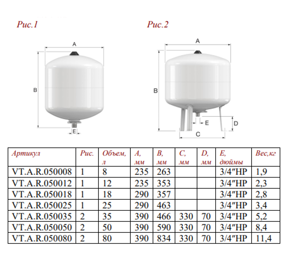 Расширительный бак (мембранный) гидроаккумулятор VALTEC 8 л для систем водоснабжения, вертикальный (арт. VT.A.R.050008)