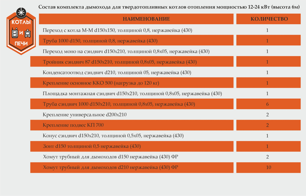 Комплект дымохода для котлов