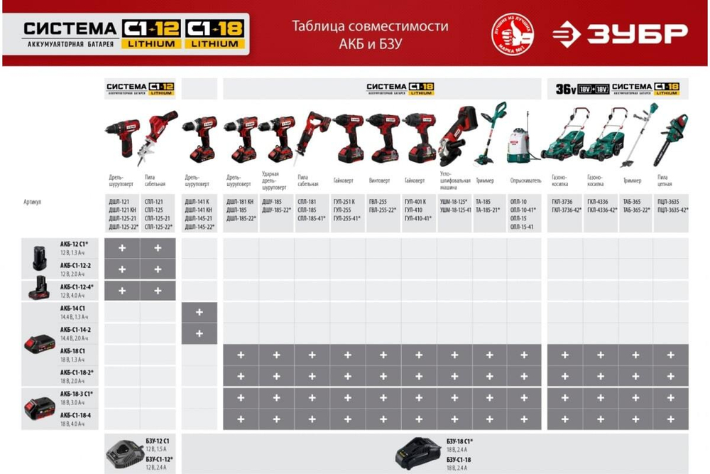 Аккумуляторная батарея ЗУБР 14.4В, Li-Ion, 2Ач, тип С1 АКБ-С1-14-2