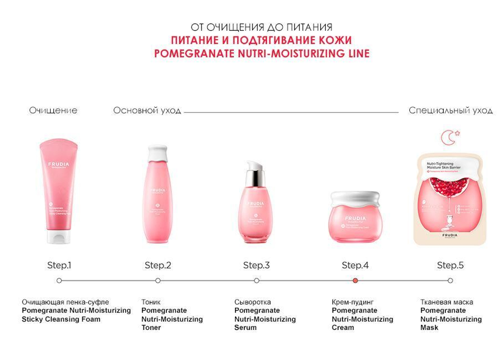 Frudia Pomegranate Nutri-Moisturizing Toner питательный тонер с гранатом