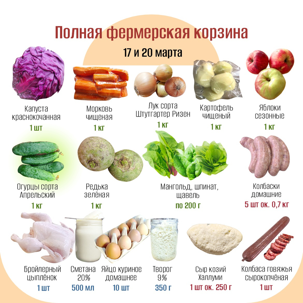 Полная фермерская корзина