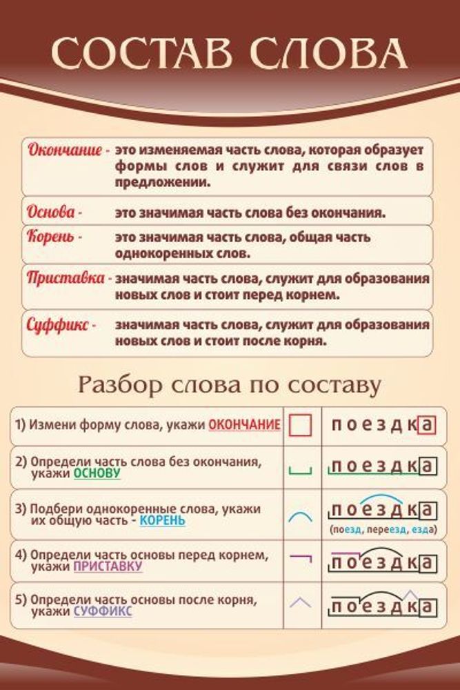 Состав слова закрепление 2 класс презентация