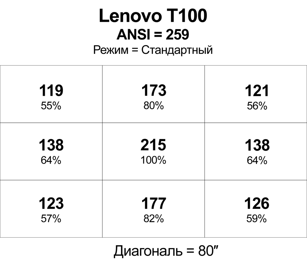 Проектор Lenovo T100