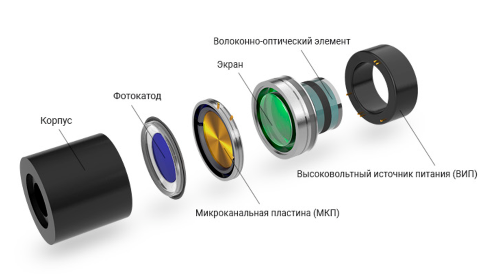 Прицел ночного видения DEDAL-490-DK3(100)/bw