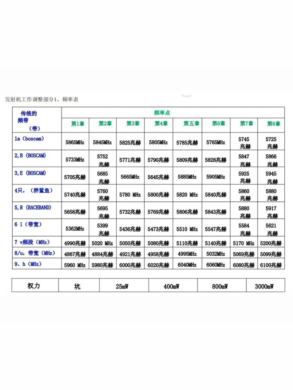 Квадрокоптер FPV, дрон 7 дюймов, ELRS 2.4 ГГц