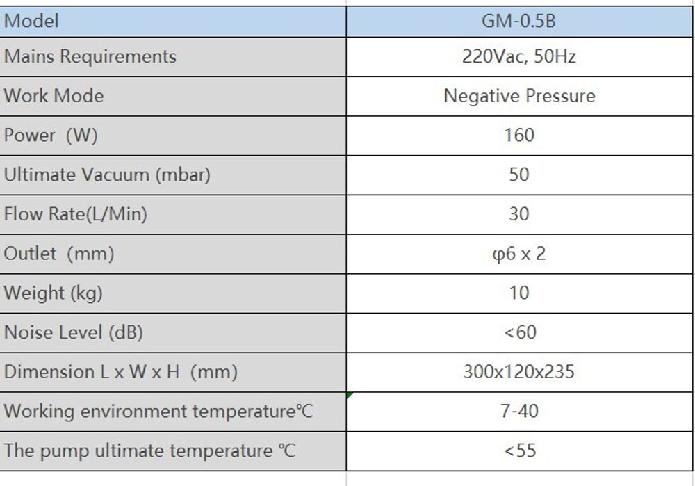 GM-0.5B