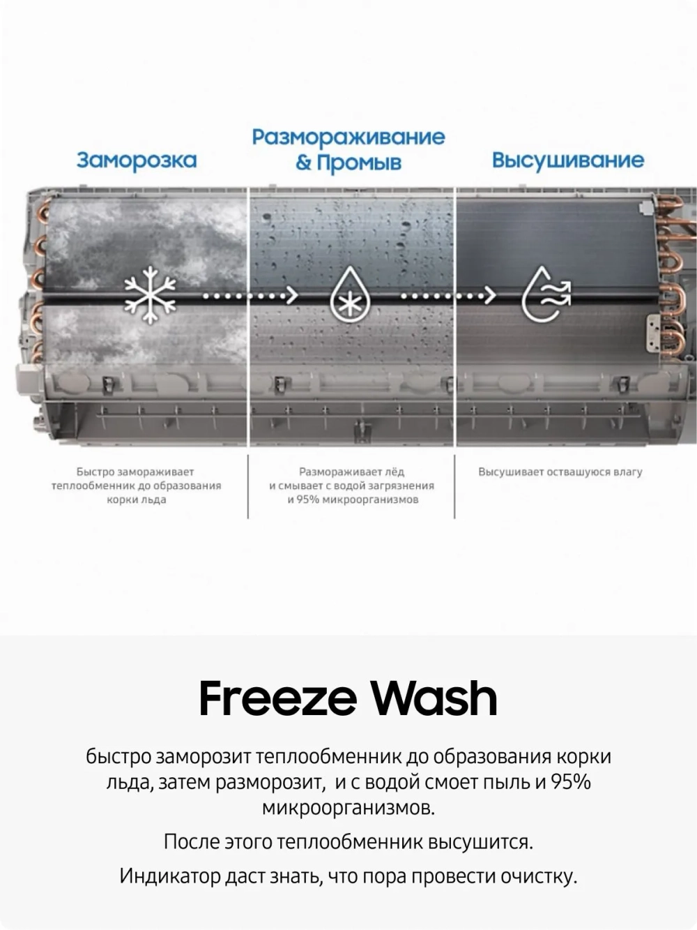 Инверторная сплит-система Samsung AR80F09CABW