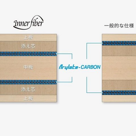 Butterfly INNERFORCE LAYER ALC OFF