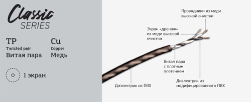 Межблочный провод SWAT SIC-450