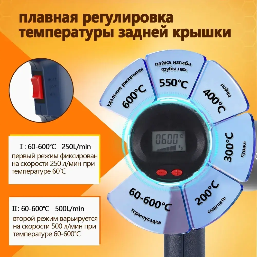 Строительный фен / Промышленный фен / Бесступенчатый термостат /2000 Вт/Ручная регулировка, 4 насадки с дисплеем(2 кВт, 250-500 л/мин, 60-600 градусов), профиссиональная серия