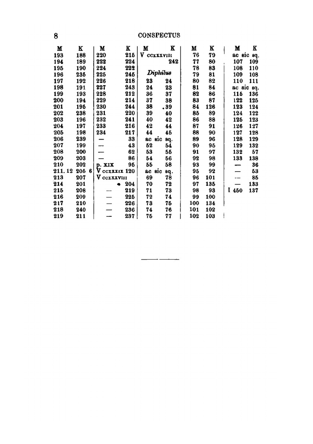 Comicorum Atticorum Fragmenta. Volume 2 | Theodor Kock