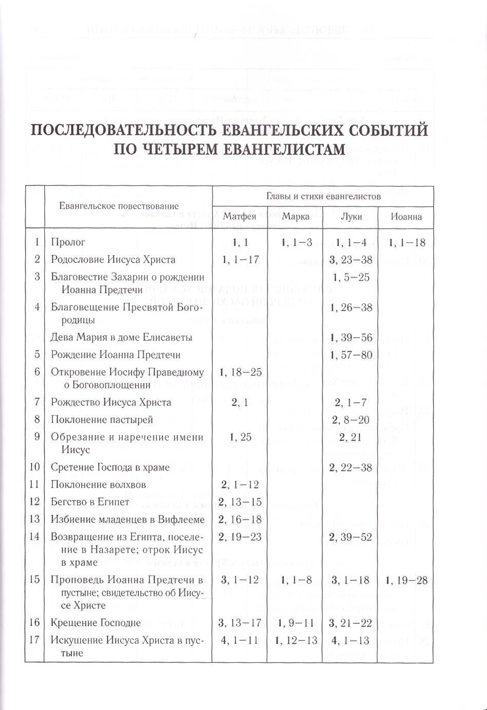 Библия на русском языке + приложение