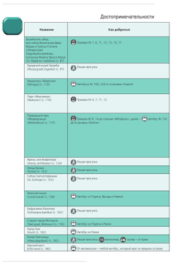 Хорватия. Путеводитель (+карта)