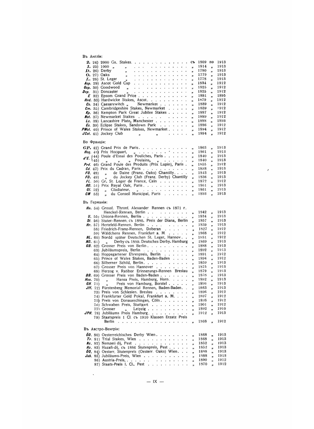 Генеалогические таблицы английских чистокровных лошадей по женским линиям | Петион К. А.