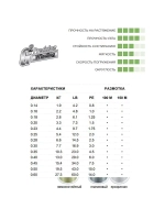 Полиэстровая леска для рыбалки XL Strong 0,45 мм 1 шт