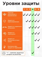 Сетевой фильтр Гарнизон ЕНLB-5, 1.4 м 5 р, черный