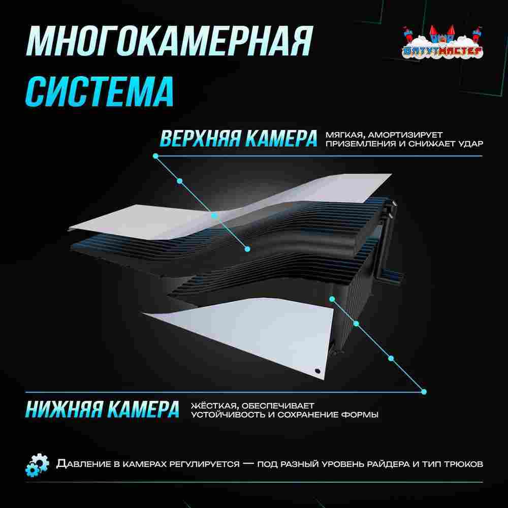 Надувная подушка «SkiAir» для экстрим-прыжков и фристайла, 16×9×2,6 м