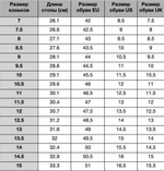 Коньки Bauer F-X Vapor Flypro (SR)