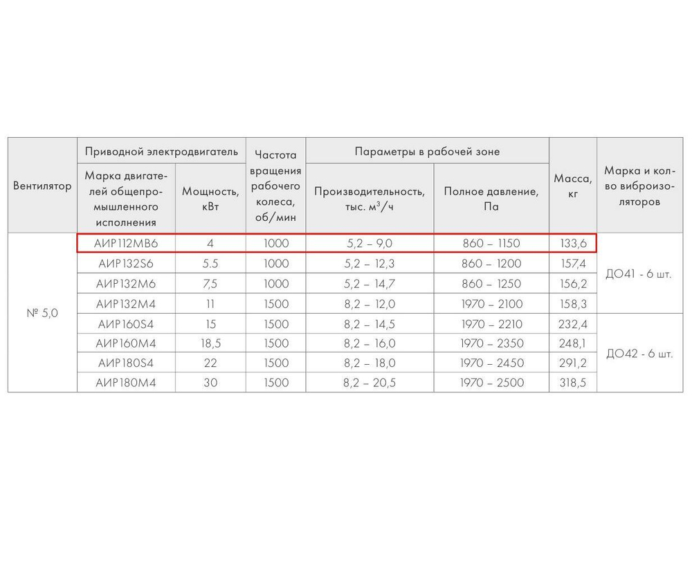 ВР 280-46-5,0 4 кВт*1000 об/мин правый радиальный вентилятор