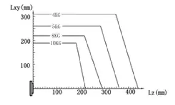 Хвостовик шестигранный 11 мм для коронок с алмазным напылением Karnasch