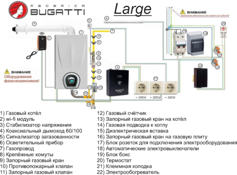 Котельная наружного размещения с котлом газовым двухконтурным конденсационным Varme Cond 25 кВт Federica Bugatti