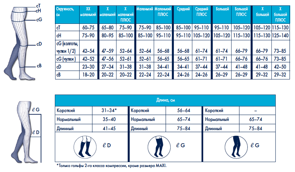 Гольфы Sigvaris Essential Thermoregulating (Хлопок), класс компрессии 2, серия CO2, открытый мысок