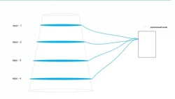 Комплект освещения Пояс Ориона для ели Уральская высотой 9 м., 7 ярусов, 123 лампы, Green Trees (Orion9)