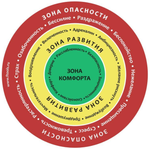 Игра "Круги эмоций"